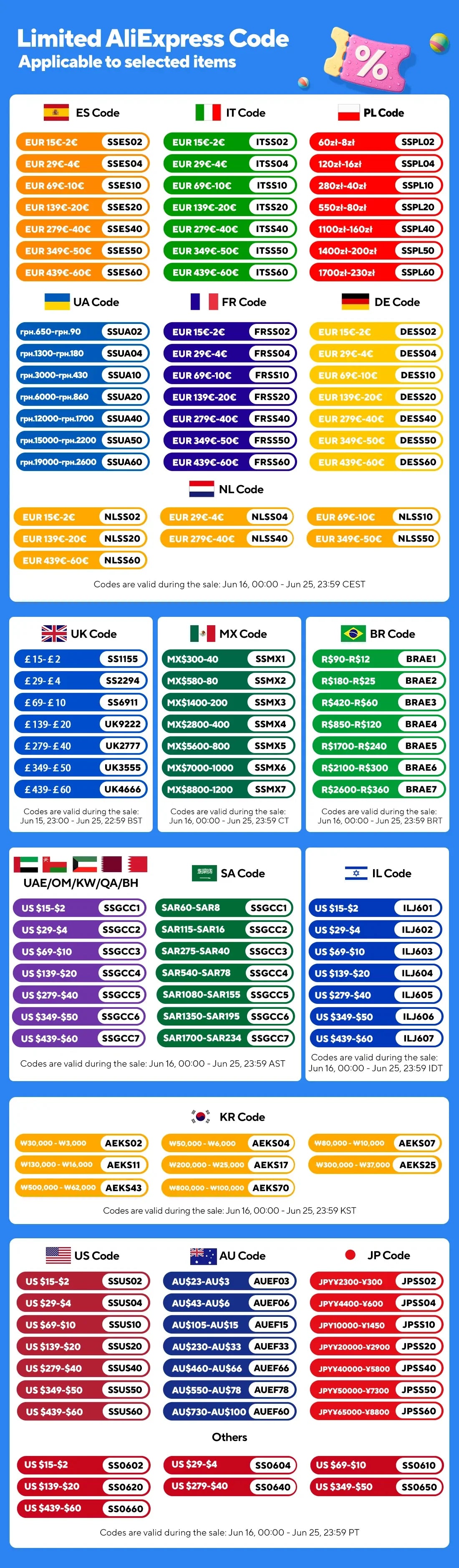 Joystar Angel Kids Bike With Training Wheels And Basket